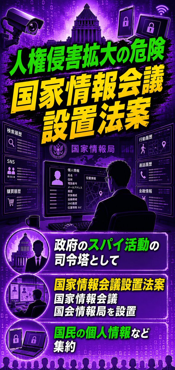 AOsupporters's tweet photo. 国家情報会議設置法案が参議院内閣委員会で強行された。政府のスパイ活動の司令塔として、国家情報会議・国家情報局を設置。官邸の意向にそって情報機関が国民の個人情報を含め情報を集約する。本人の同意なしで集めた情報を集約分析が可能に、民主的規制が一切担保されていない。
#私たちは79テン7だ https://t.co/HJvTlifMde
