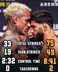 Hoon_px's tweet photo. @epiC__24 @MMA_PROS_PICK_ Outwrestled by a bjj artist 😭 https://t.co/1EbSruPjbV