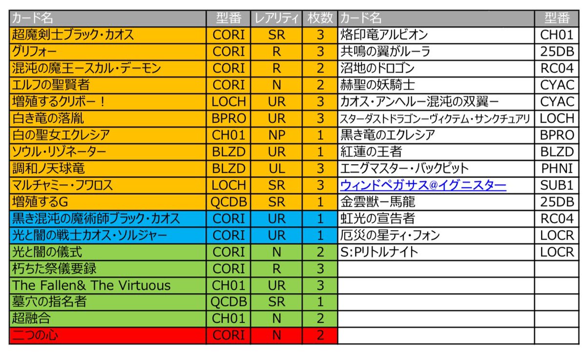 商品情報】 #遊戯王OCG 構築済みデッキ ✨光と闇の儀式デッキ ¥41,800