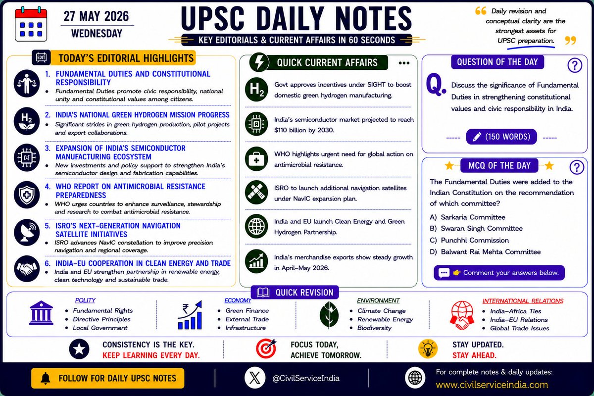 CivilserviceInd's tweet photo. Try to answer today’s MCQ Question.
UPSC Daily Notes 
Stay ahead with today’s most important editorials &amp; current affairs in under 60 seconds.
For more daily updates visit:🔗 https://t.co/WbFJpgMD7u 

#UPSC #IAS #UPSCPreparation #CurrentAffairs #CivilServices #StudySmart https://t.co/7UxqYli0Jh