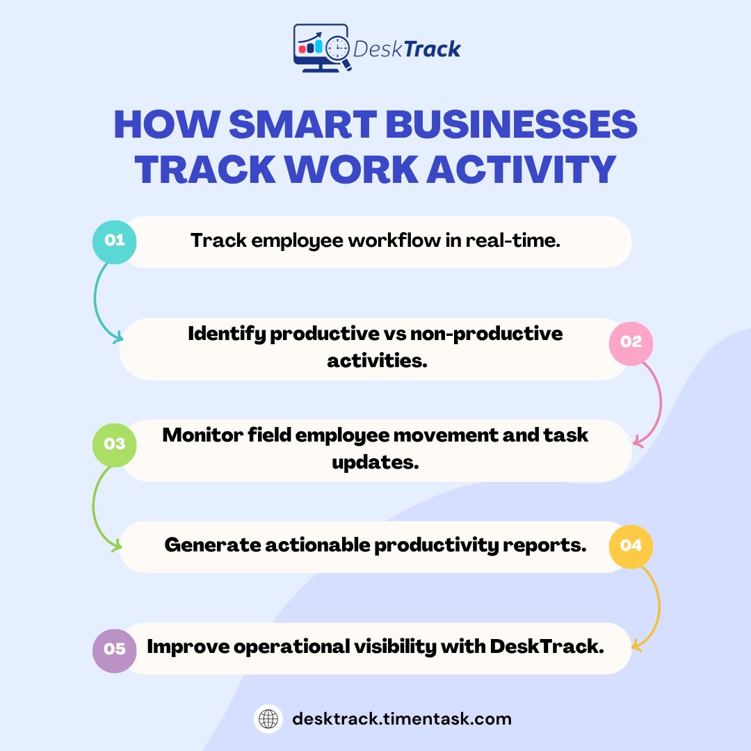 desk_track's tweet photo. Businesses need real-time visibility to improve efficiency.
DeskTrack helps monitor employee activity and field workforce performance from a single platform.

Read More: https://t.co/Qvw8JGBuog
#ActivityTracking #FieldEmployeeTracking #BusinessProductivity #DeskTrack https://t.co/NQpYb7cP03