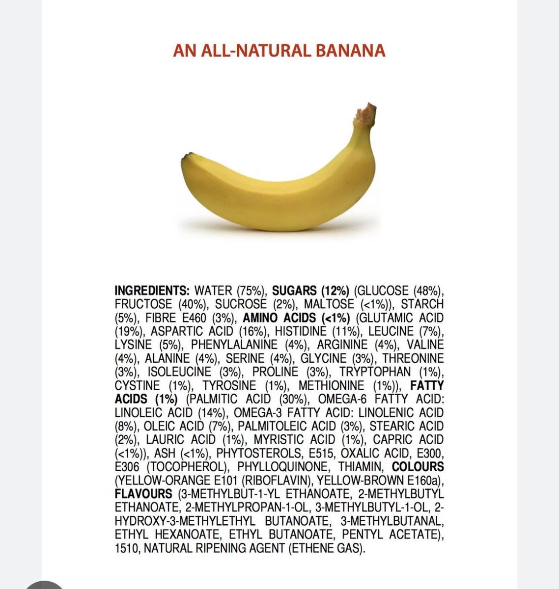 xtc44811's tweet photo. @DramaAlert Here’s a banana’s ingredient list. See how stupid it is to base food safety off of the listed nutrients inside of an item? https://t.co/ZfiKbtsX9g