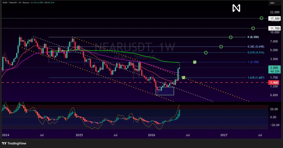 Crypto Yield Pro tweet media