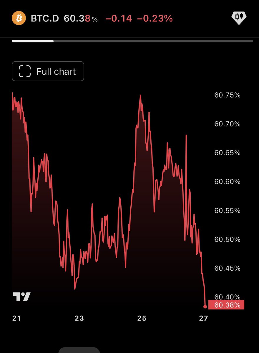 Crypto Analyst tweet media