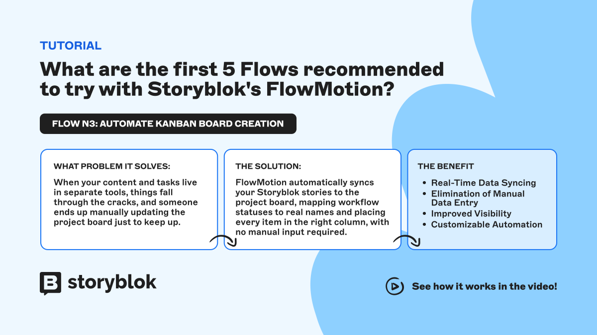 storyblok's tweet photo. Your content tool and your project board shouldn't be strangers. 

Published? In draft? Needs review? 

If you're still updating that board manually, there's a better way. 

See how #FlowMotion fixes it: https://t.co/POTxJaRTuK https://t.co/0O8YdPL6vt