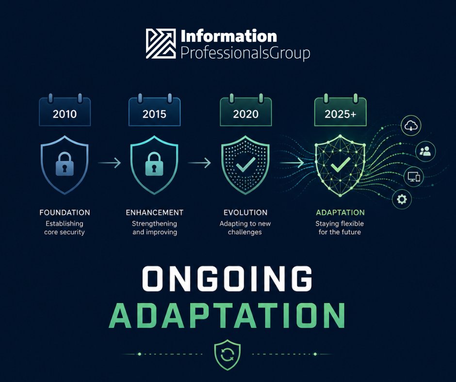 InformPros's tweet photo. As digital landscapes shift, adaptable habits and regular reviews help organisations respond to new risks. Visit https://t.co/dbL76eAy2Q #AdaptiveHabits #CyberAwareness #MayRecap https://t.co/7pmhw8qZFZ