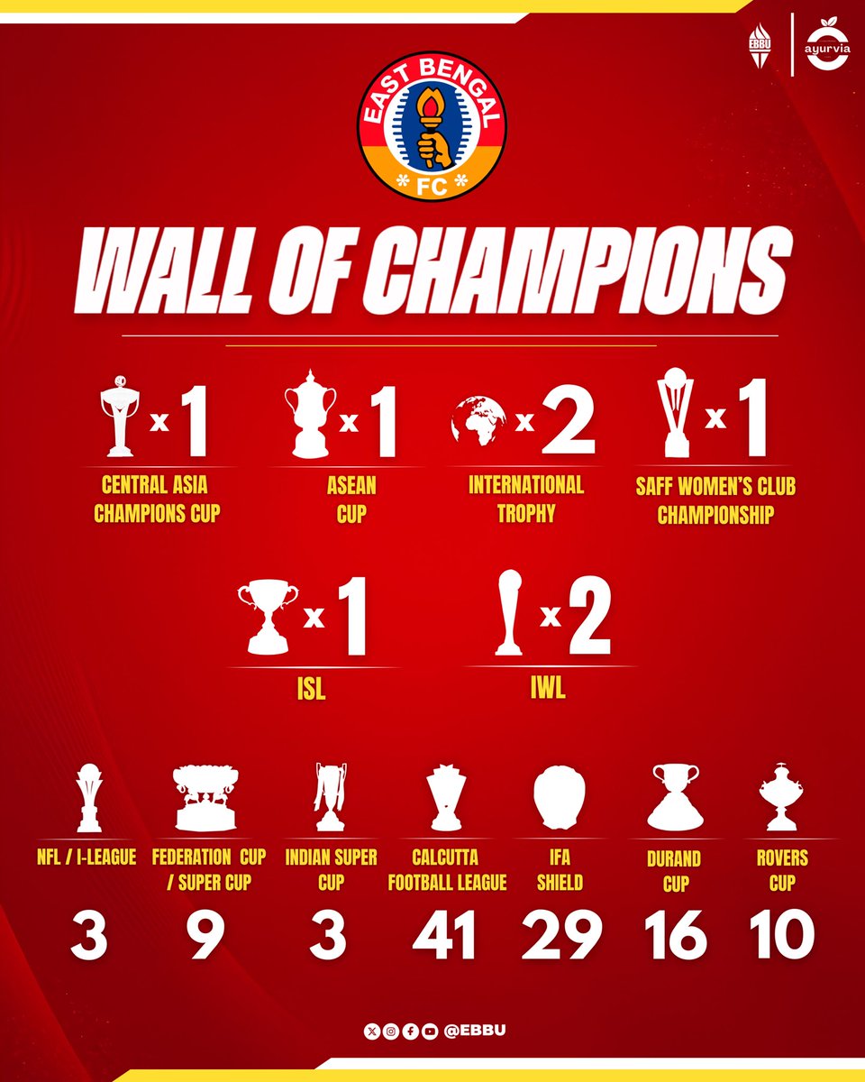 ebbu1920's tweet photo. ‘‘Plaque of Dreams’’ — updated, just like you asked ✨❤️💛

Joy East Bengal ❤️💛

[Joy East Bengal, EBBU] https://t.co/E21So1Ky0g
