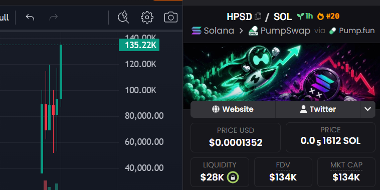 Hype Pump Sol Dump tweet media