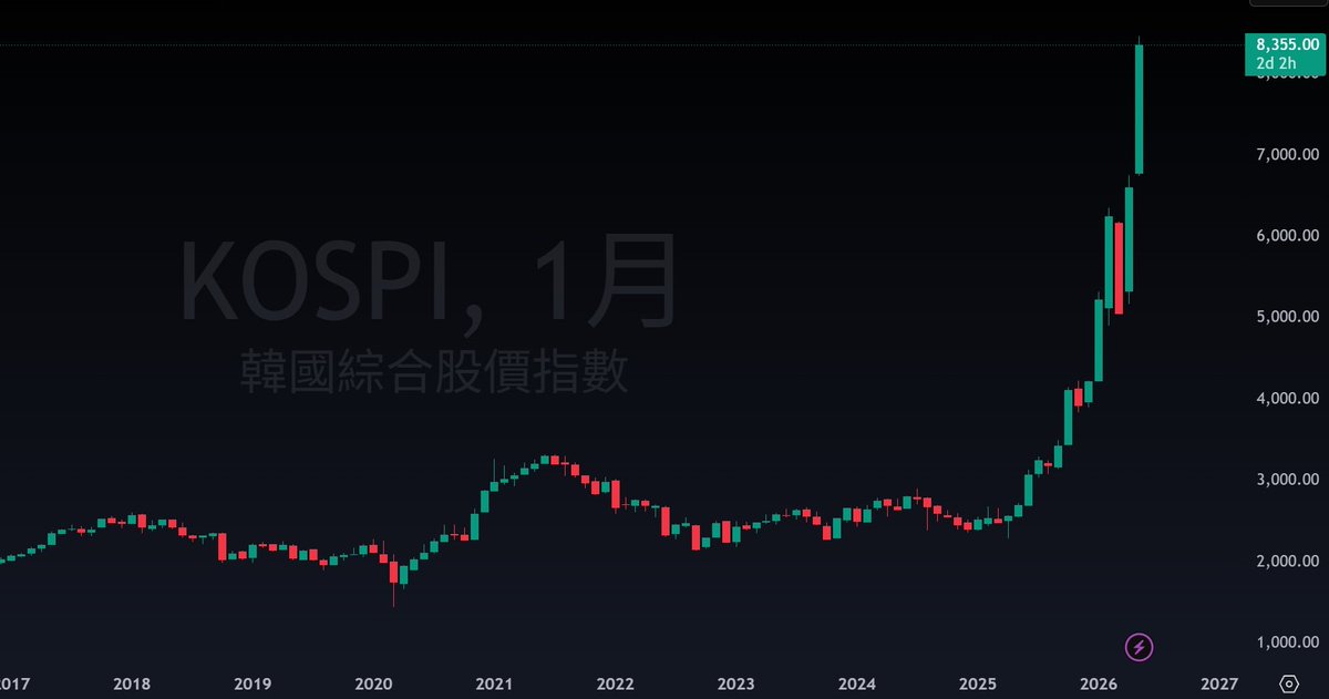 攞錢 lo2cin4 tweet media
