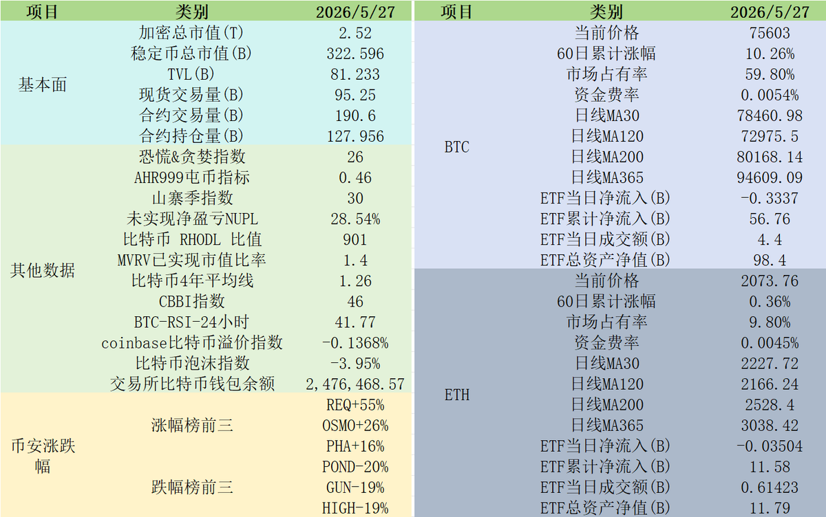 Lishao66's tweet photo. ETF还在流出，溢价指数还是负数，就这交易量，感觉还得跌 https://t.co/emHnwuqz0b