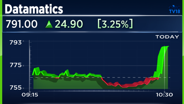 CNBCTV18Live's tweet photo. #JustIn | #SBILife appoints #Datamatics to redefine underwriting ops using agentic AI https://t.co/MNR3iFO49M