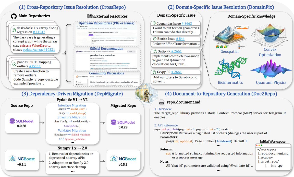 RUC_AIBox's tweet photo. Can current code agents survive beyond single-repo bug fixing?

BeyondSWE: 500 real-world tasks from 246 GitHub repos, covering cross-repo issues, domain-specific fixes, dependency migration, and doc-to-repo generation.

📑 https://t.co/nq5akf1m32 https://t.co/8wz5aIkfni