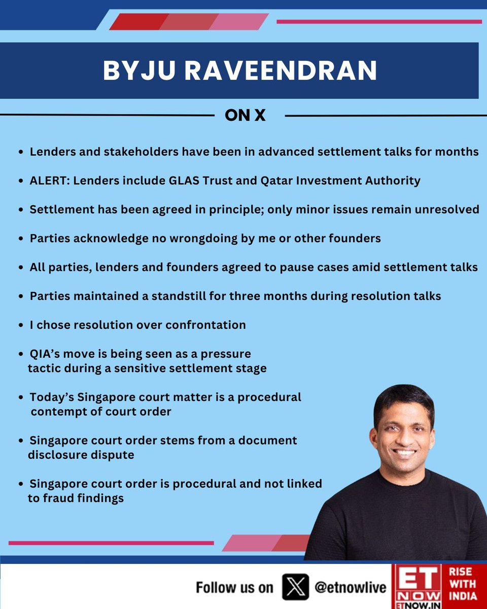 ETNOWlive's tweet photo. Byju Raveendran says on X that lenders and stakeholders, including GLAS Trust and Qatar Investment Authority, have been in advanced settlement talks for months
#ByjuRaveendran #BYJUS #Edtech #GLASTrust #QIA #SettlementTalks #StartupNews #SingaporeCourt https://t.co/TeFTLf4syX