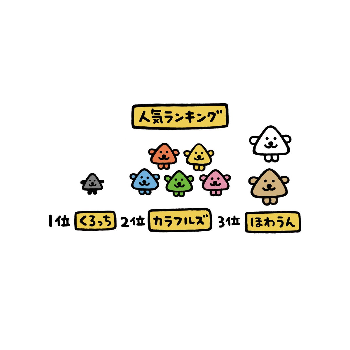 nanimono_new's tweet photo. 小さい方が人気らしい🔺 https://t.co/QjcYGj9a6F