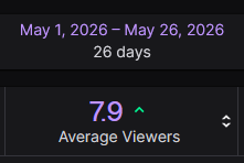 maikuvanilla's tweet photo. Aight let's jump on another one of these.
January vs. May. 
Me, my Ghost energy drinks, and my slow burn vs. the world. May this slow but consistent rise continue 👌🐇 (or blow up, who knows lul) https://t.co/PyRzp6xP6d