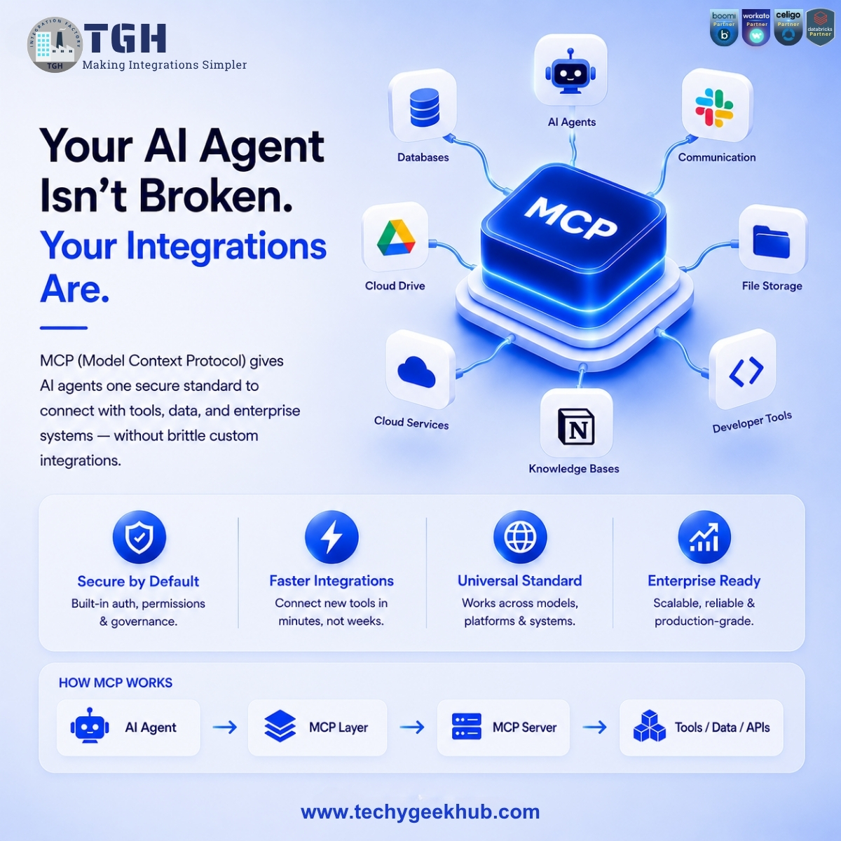 HubTgh's tweet photo. 🚀 AI Agents fail without strong integrations.
MCP is enabling secure, scalable enterprise AI automation through connected APIs &amp; intelligent workflows. 
⚡Explore enterprise-ready AI integration strategies with TGH Software Solutions#EnterpriseAI #AIIntegration #Automation https://t.co/GXrkodtBVf