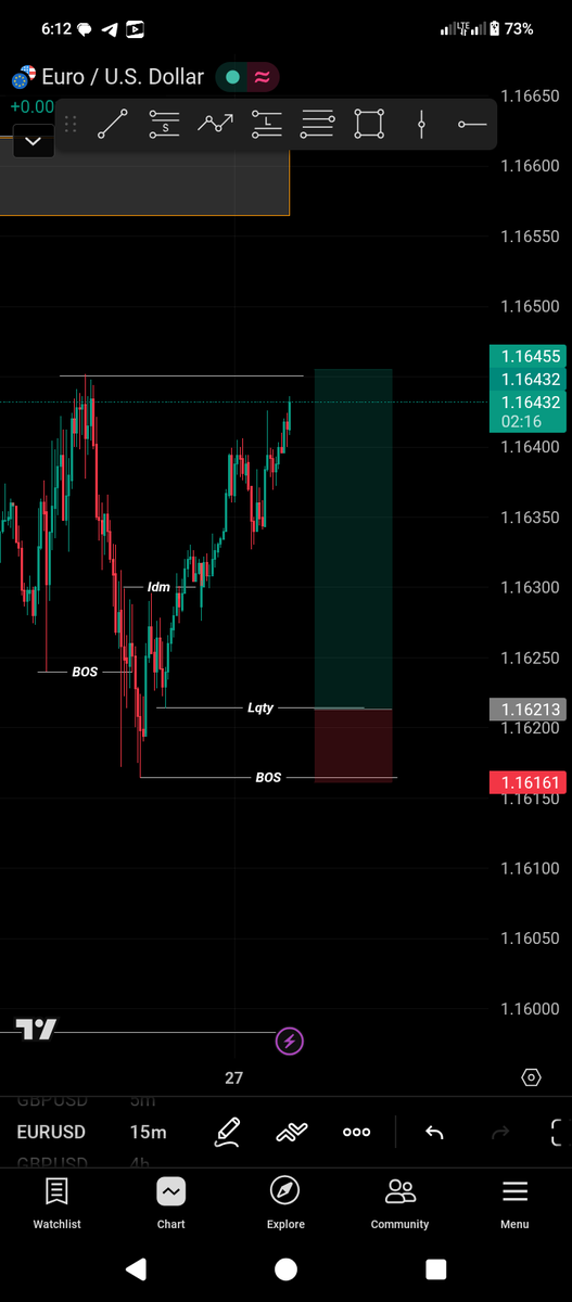 Forex Updatez tweet media