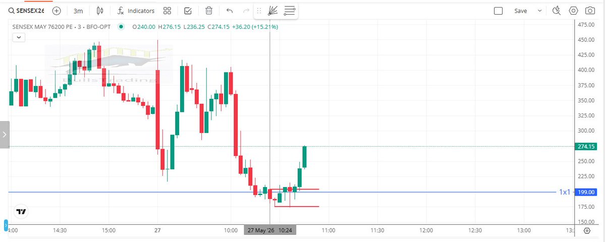 Bullstrading tweet picture