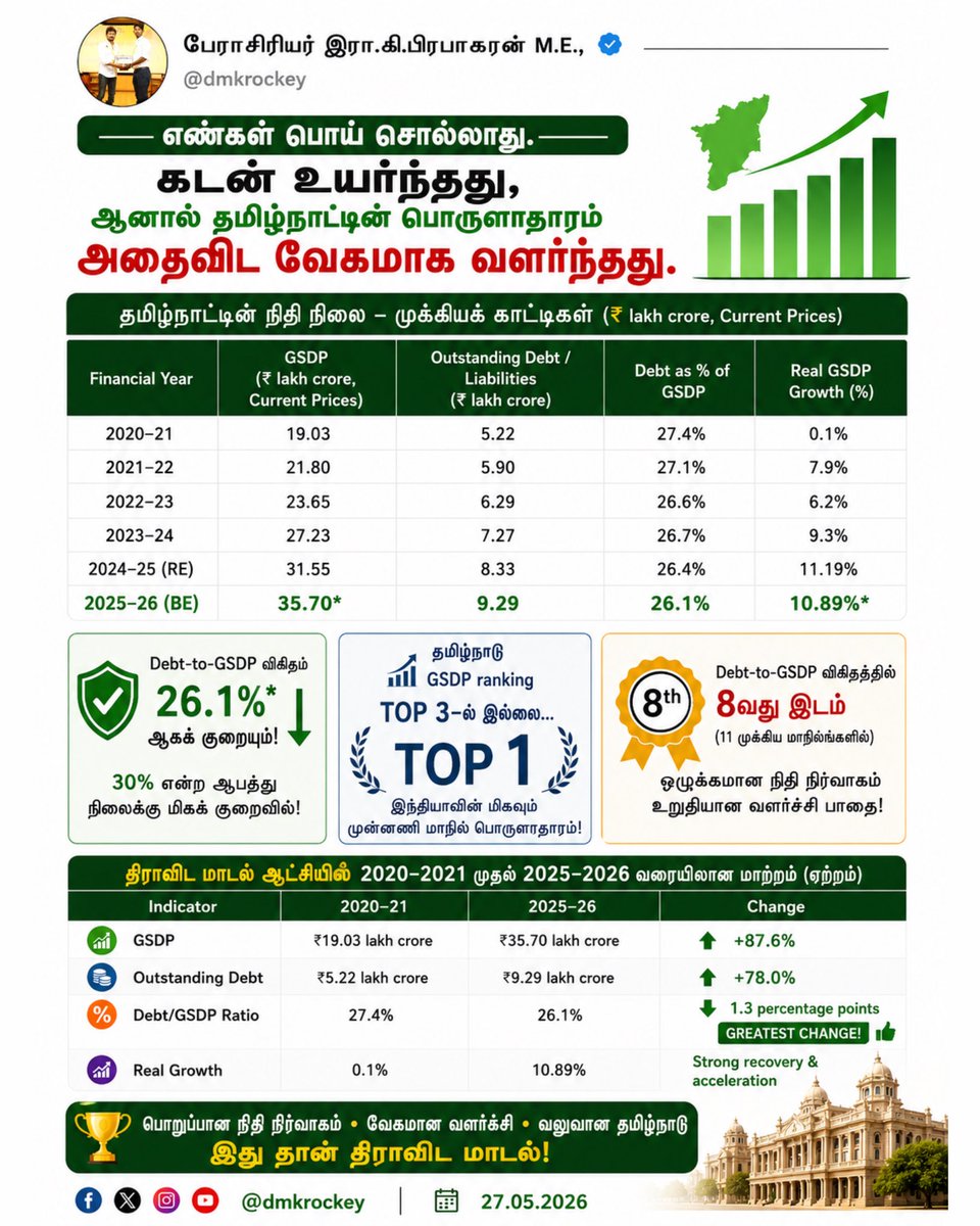 பேராசிரியர் இரா.கி.பிரபாகரன் M.E., tweet media