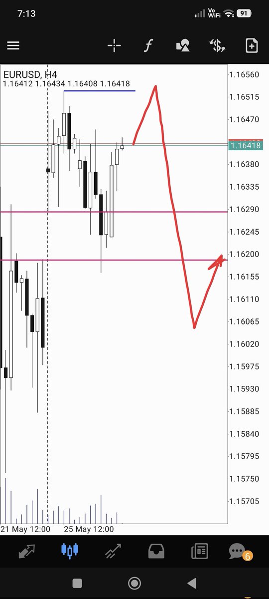 LIFEISTRADE2000's tweet photo. #EURUSD 🇺🇸🧲🧲💵👁️👁️⏱️ https://t.co/tbJ8r0Fys6