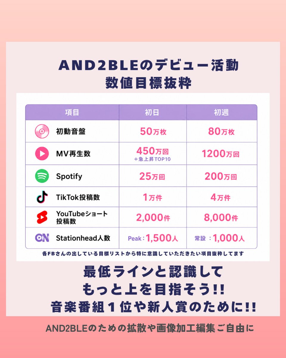 新ちゃんぐりずっと愛す tweet media