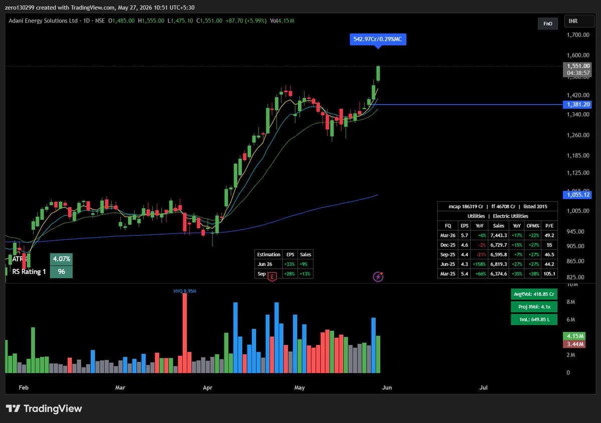 Price Earnings and Volumes tweet media