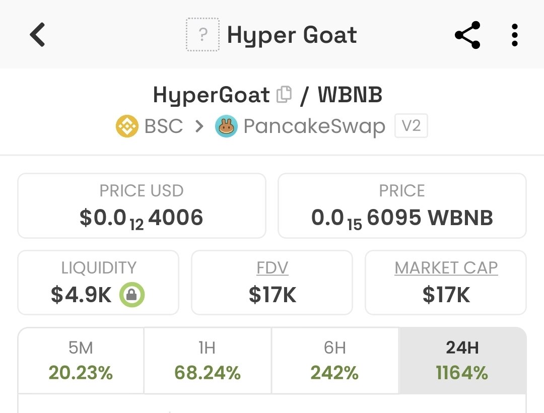 Hypergoat cto tweet media
