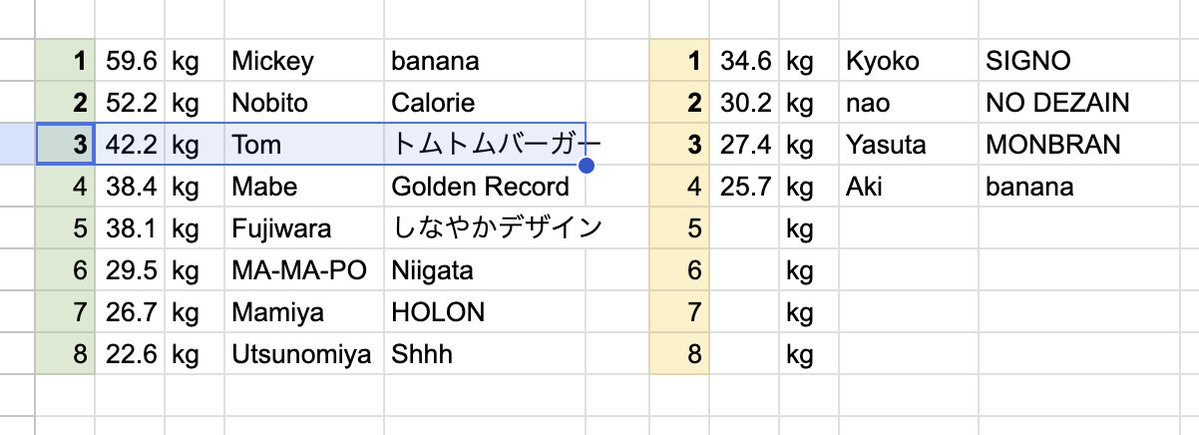 Mickey ( Takafumi Miki ) | banana tweet media