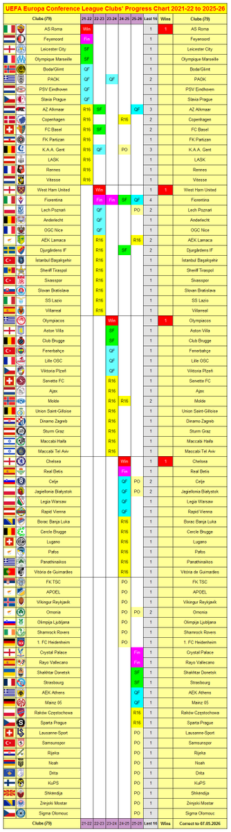 Soccer Facts tweet media