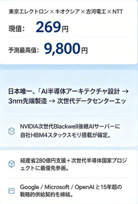 小林•株式で築く富の道 tweet media
