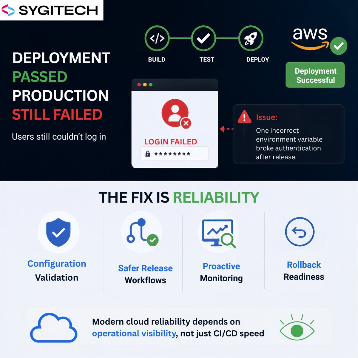 sygitech tweet picture