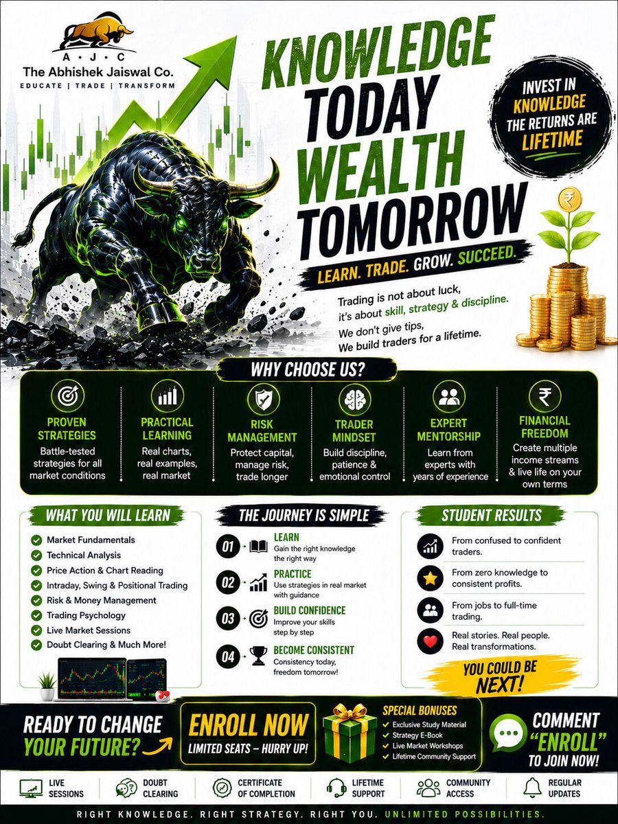 Abhijaiswalco's tweet photo. Knowledge today.
Wealth tomorrow. 
Trading is not luck.
It’s skill,patience &amp; the right guidance.
.
.
.
.
.
.
.
.
.
.
.
.
#stockmarketindia #learntrading #tradingcourse #beginner2pro #stockmarketeducation #financialfreedomindia #tradingstrategy #marketlearning #AbhishekJaiswalCo https://t.co/hvIw7pJsAy