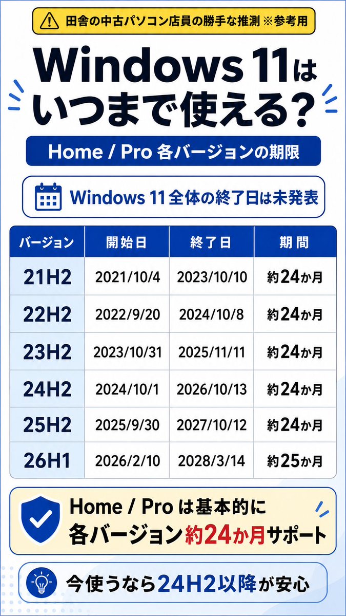 pccomfullosu2's tweet photo. Windows11 いつまで使えるの？

（あくまでも推測です）

#Windows11サポート終了　#Windows12 https://t.co/c0wiTBLgfb
