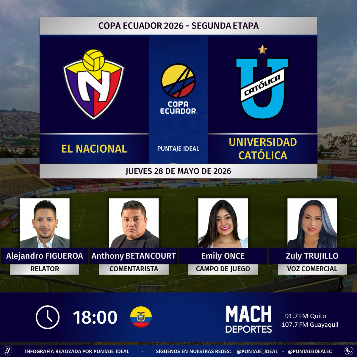 PuntajeIdealEC's tweet photo. ⚽ #CopaEcuador 🇪🇨 | #ElNacional vs. #UCatólica 
🎙 Relator: @LejoAF
🎙 Comentarista: @Anthonyalexis88
⛳️ Campo de juego: @EmilyOnce5
🎙 Voz Comercial: @zulytrujilloc
📻 @MachdeportesFM
🤳 #LaDinastíaContinúa
Dale RT 🔃 https://t.co/jI64ADL8yn