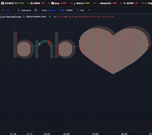 BNB Love tweet media