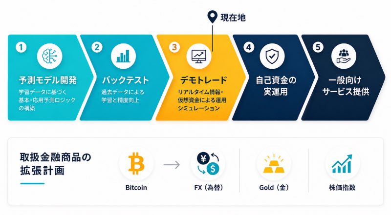 matccha947's tweet photo. よく見たら実環境でのフォワードテストすらまともにしてなかった

文系低学歴botterの1日目という感じか、、 https://t.co/2fvDgajK83