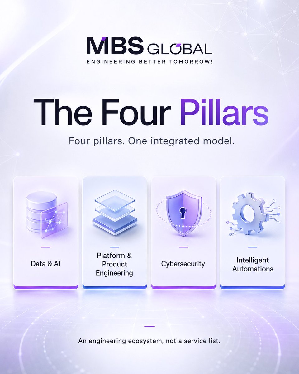 MBS__Global's tweet photo. Four pillars. One integrated model.

Data &amp; AI. Platform Engineering. Cybersecurity. Intelligent Automation.

At @MBS__Global  these do not operate in silos. They compound into an AI-first engineering ecosystem.

#MBSGlobal #AIFirst #DataAI #GCCIndia https://t.co/WGI3zsb06Q