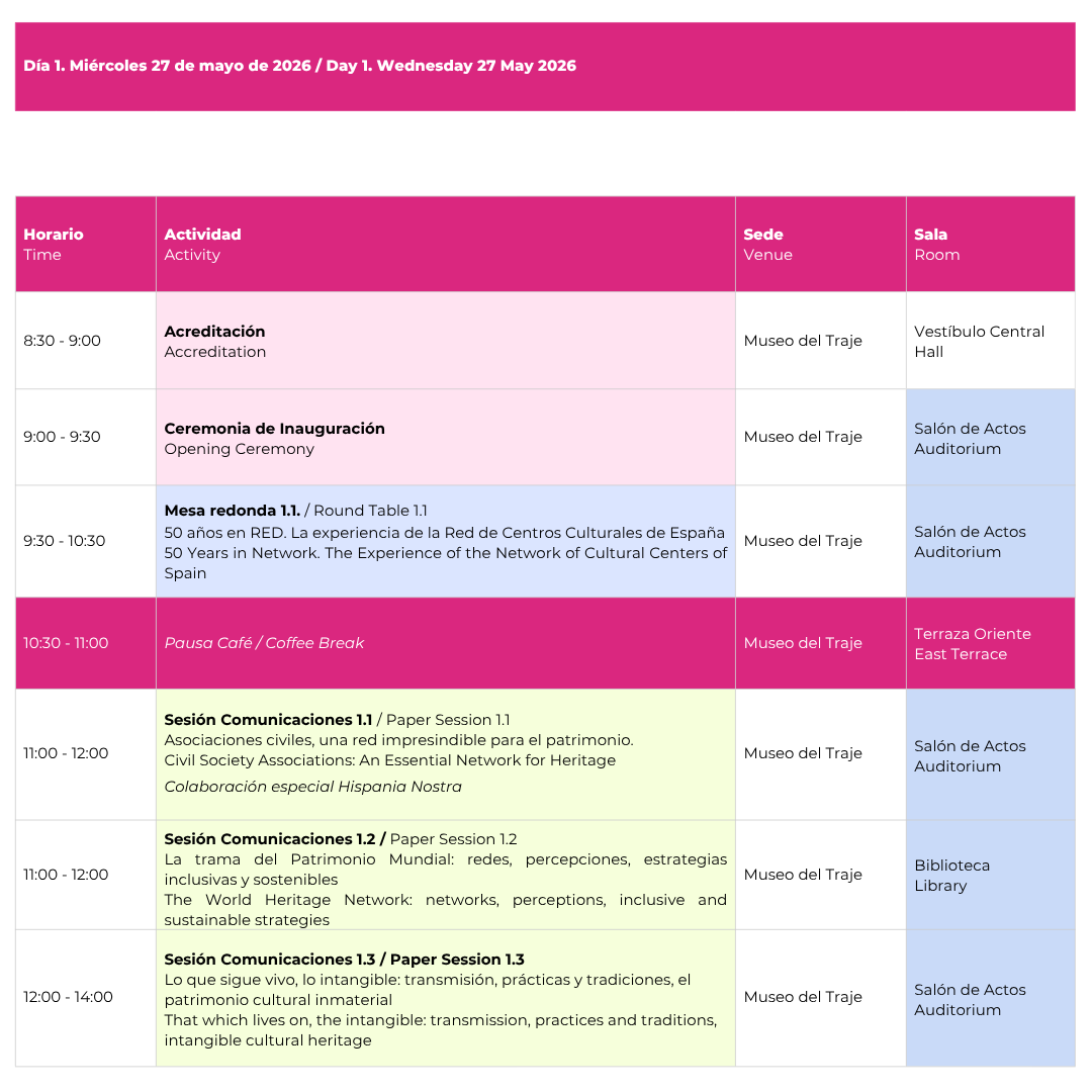 gpcultural's tweet photo. 🗓️ Programa del Día 1 /Day 1 Programme — Sede / Venue: @MuseodelTraje 

📌 Hoy comienza el Congreso. Consultad los detalles en la web. 

 Today begins the Conference. Check the details on the web.

#CongresoInternacional #InternationalConference https://t.co/at7aojNqVA