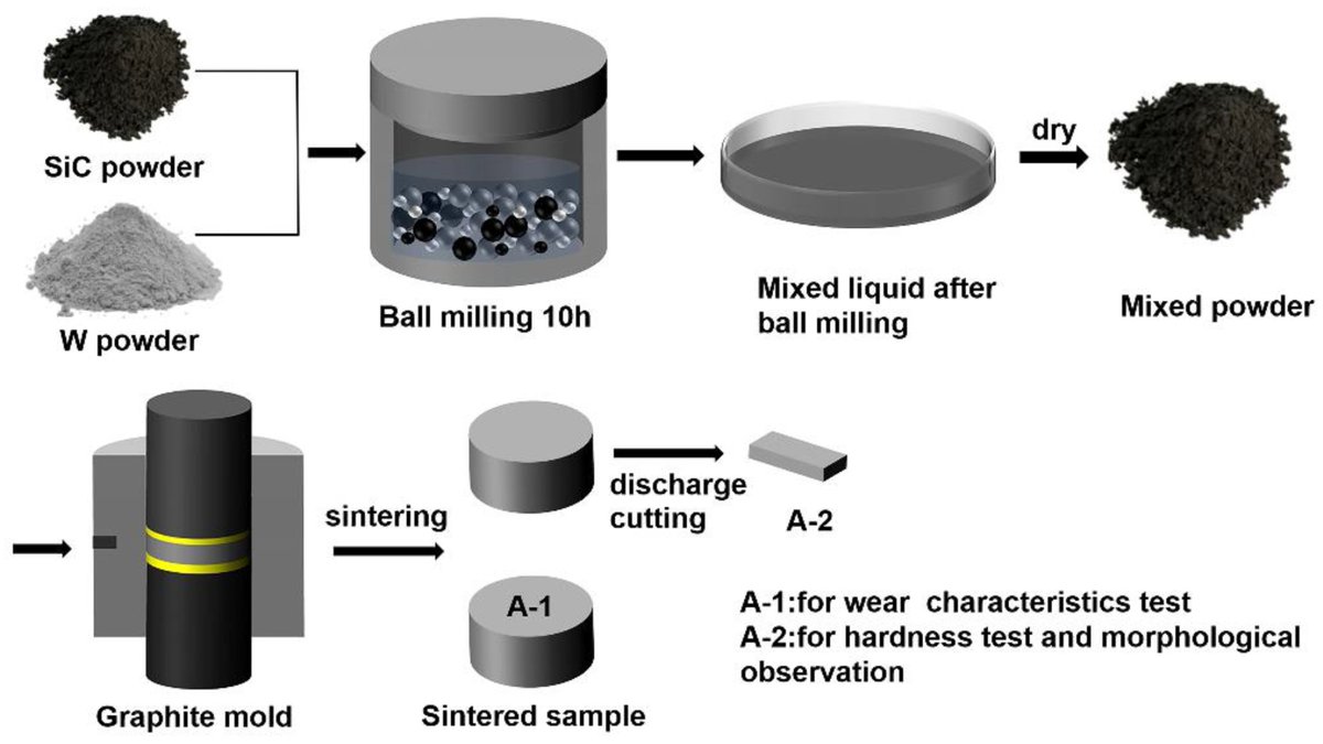 Metals - Open Access Journal tweet media
