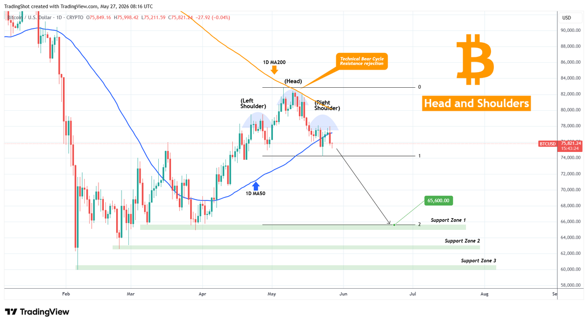 TradingShot tweet media