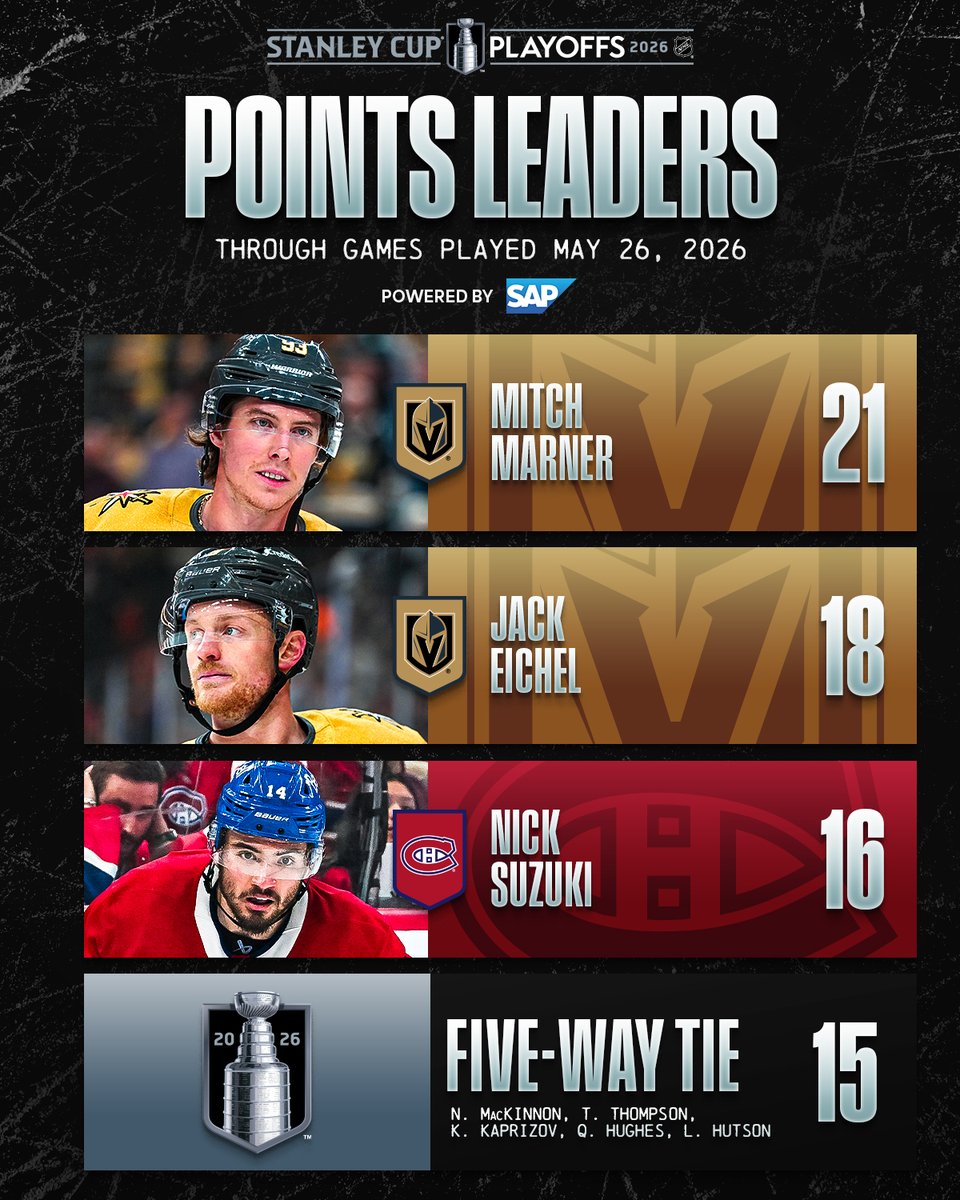 NHL tweet media
