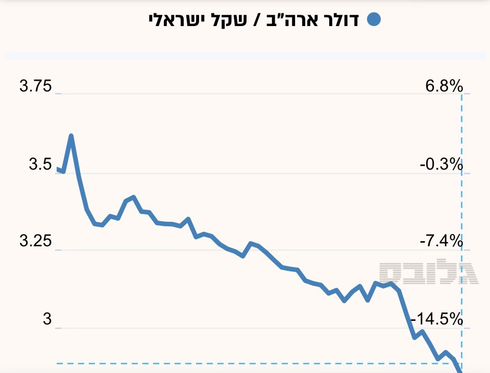 גלילאו tweet media