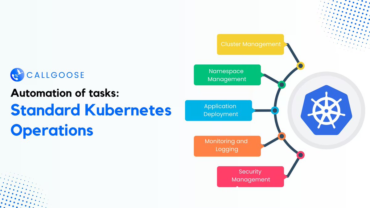 CallgooseSQIBS's tweet photo. ☸️ Kubernetes gives scalability. But managing it manually? That’s operational overload.

Read More 👉 https://t.co/qOpJ8upUvb

#CallgooseSQIBS #Kubernetes #CloudNative #DevOps #SRE #Automation #ITAutomation #CloudOps #IncidentManagement #IncidentResponse #Monitoring #Alerting https://t.co/AP4sHirNdQ