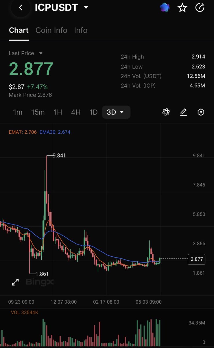 Trading Tank tweet media