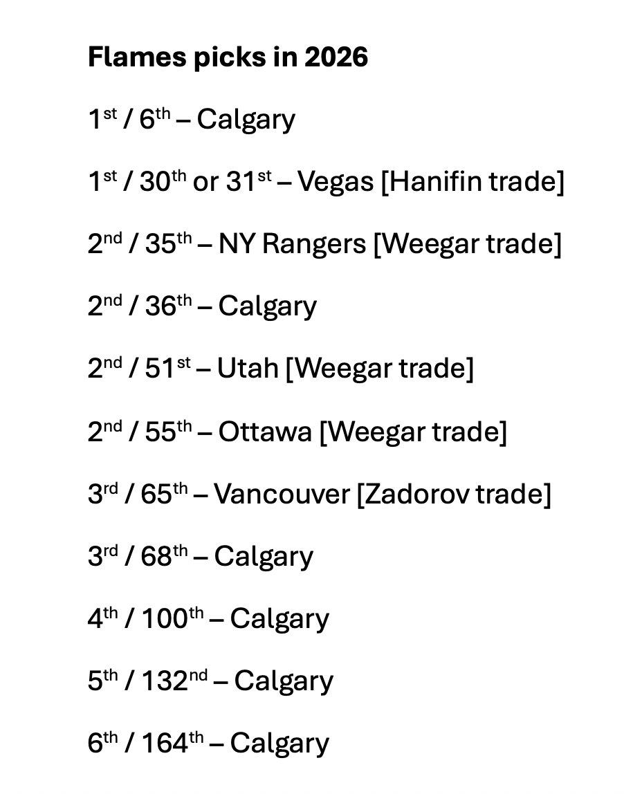 RyanNPike's tweet photo. The placement of 10 of the #Flames' 11 (!) picks in the 2026 NHL Draft are now set. https://t.co/VyBP2ml0EY