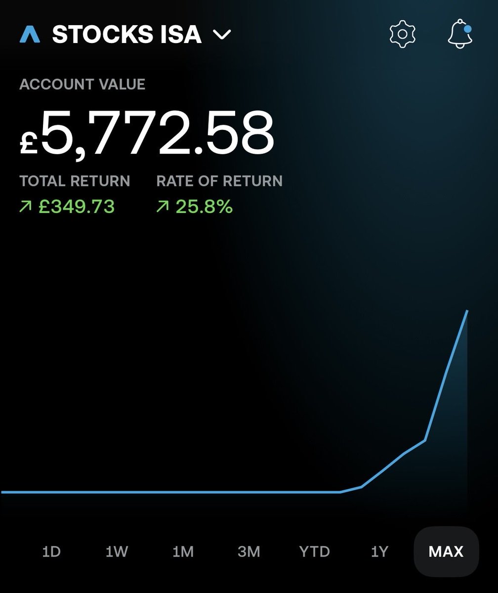 MarketMentor tweet media