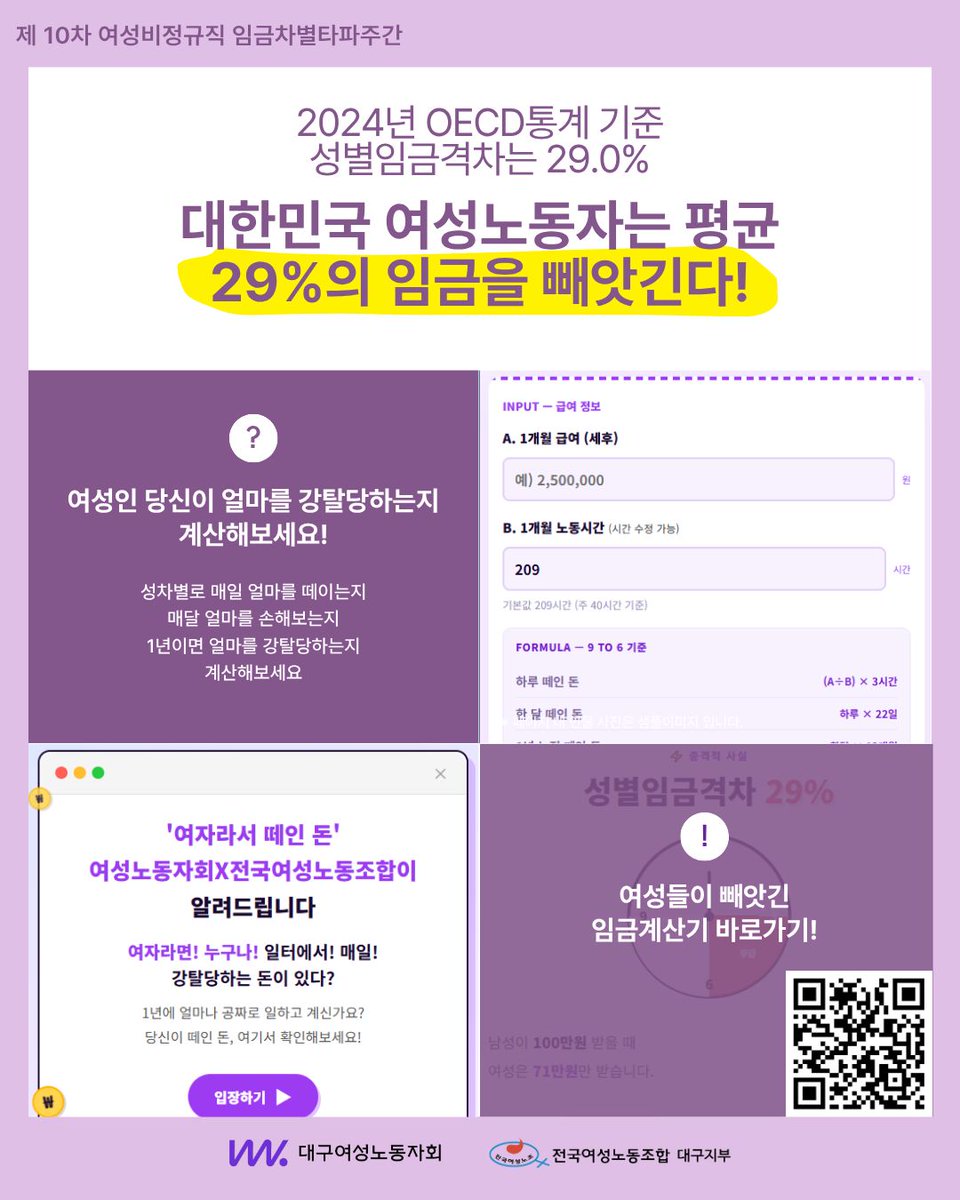 dgwwo's tweet photo. 📌성차별로 떼인 돈 계산하고
📌#성별임금격차해소 #대구여성노동자회 태그달고 결과지를 SNS 업로드
📌추첨을 통해 10분에게 뱃지와 스티커를 드려요! https://t.co/Fgd15LL6VB