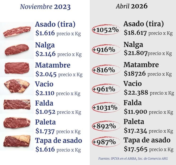 Nicolás Blanco tweet media