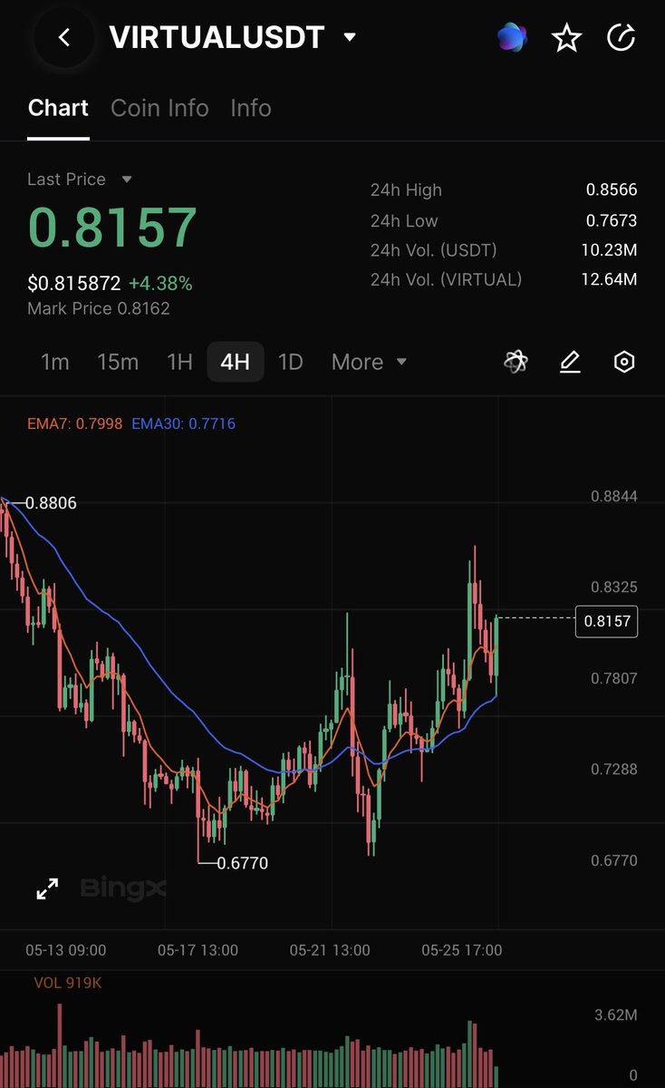 Trading Tank tweet media