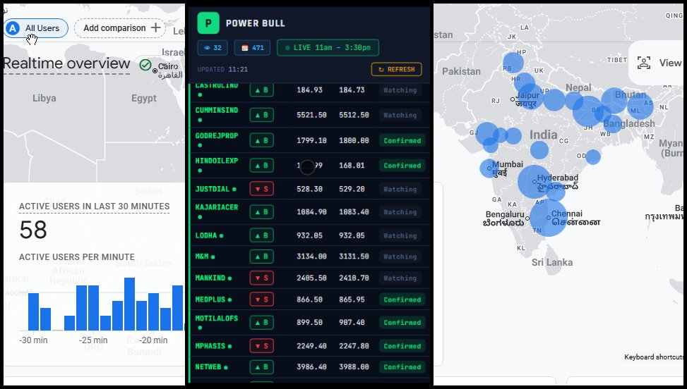 SBull64482's tweet photo. #NIFTY50 58 expert bulls are active now & 471 distinct viewers analyzing the data. #GODREJPROP #HINDOILEXP as buy #MEDPLUS as sell. We are growing as Power Bull family. Give your trade experience and honest reviews https://t.co/axU9V26PxE